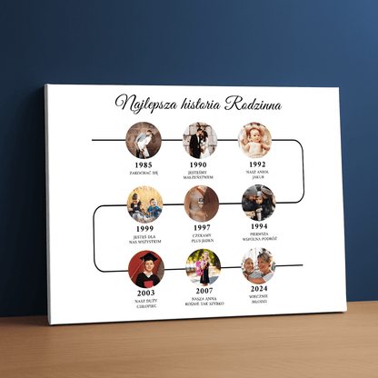 Personalizowany kolaż na płótnie – idealny prezent dla pary - Emmygift.pl