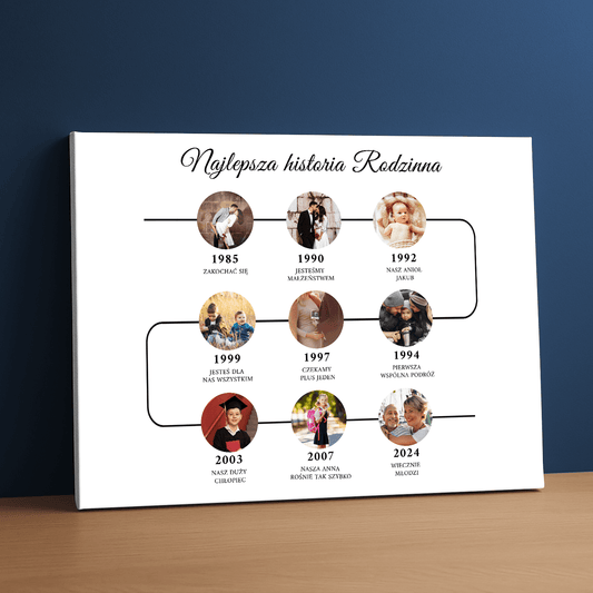 Personalizowany kolaż na płótnie – idealny prezent dla pary - Emmygift.pl