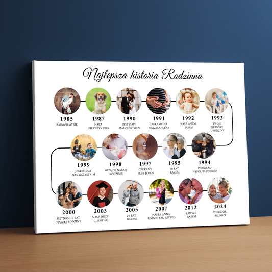 Historia naszej rodziny - personalizowany druk na płótnie dla rodziców